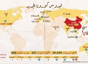 بالأرقام.. كيف يتمدد كورونا حول العالم؟